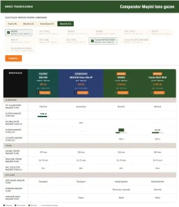 Comparator masini de tuns iarba